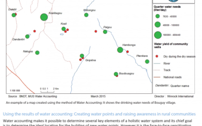 Water Accounting – An innovative method to establish local water needs